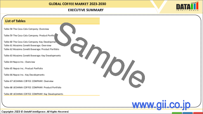 サンプル1：コーヒーの世界市場-2023年～2030年