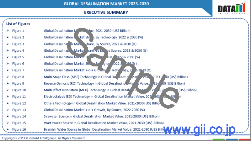 サンプル2：淡水化の世界市場：2023年～2030年