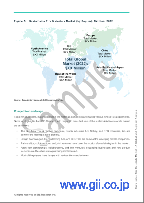 サンプル1：サステナブルタイヤ材料市場 - 世界および地域別分析：車両タイプ別、タイヤ構造別、推進タイプ別、材料タイプ別、販売チャネル別、国別分析 - 分析と予測（2023年～2032年）
