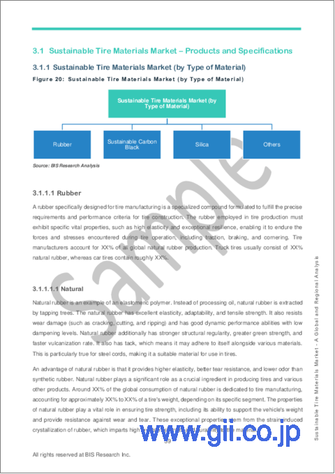 サンプル2：サステナブルタイヤ材料市場 - 世界および地域別分析：車両タイプ別、タイヤ構造別、推進タイプ別、材料タイプ別、販売チャネル別、国別分析 - 分析と予測（2023年～2032年）
