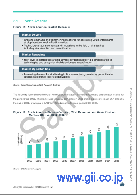 サンプル2：バイオ製造におけるウイルス検出および定量化の世界市場 (2023-2032年)：提供タイプ・技術・用途・エンドユーザー・地域別の分析・予測