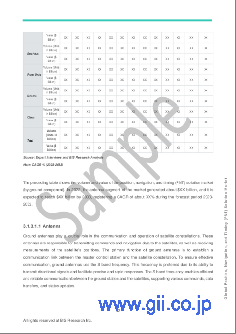 サンプル2：測位・ナビゲーション・タイミング (PNT) ソリューションの世界市場 (2023-2033年)：用途・エンドユーザー・コンポーネント・サービス別の分析・予測
