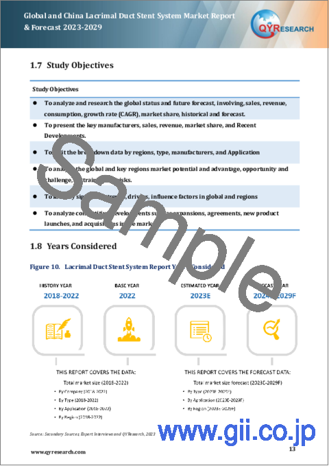サンプル1：世界および中国の涙管ステントシステム市場：予測（2023年～2029年）