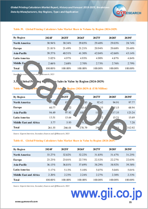 サンプル2：プリンター電卓の世界市場、実績と予測（2018年～2029年）