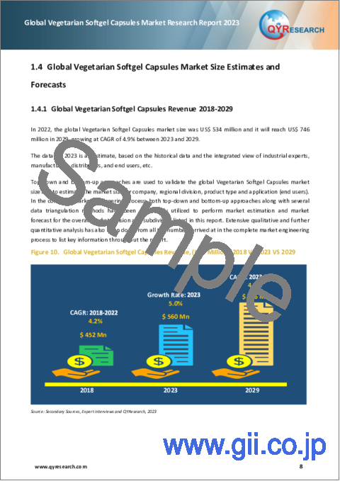 サンプル1：ベジタリアンソフトジェルカプセルの世界市場：2023年
