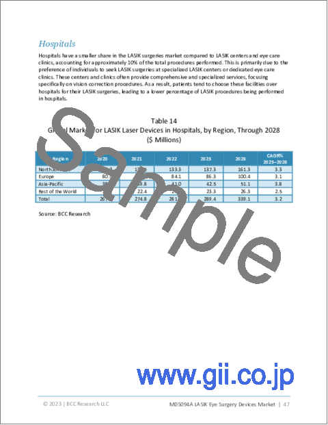 サンプル2：レーシック眼科手術用デバイス市場