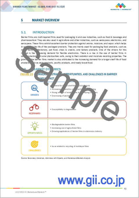 サンプル1：バリアフィルムの世界市場 (～2028年)：素材 (PE・PP・PET・ポリアミド・有機コーティング・無機酸化物コーティング)・包装タイプ (パウチ・バッグ・ブリスターパック)・エンドユース・タイプ・地域別