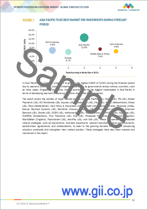 サンプル1：決済処理ソリューションの世界市場 (～2028年)：決済手段 (デビットカード・クレジットカード・ACH・eWallet)・産業 (BFSI・小売・ヘルスケア・通信・旅行&ホスピタリティ・不動産)・地域別