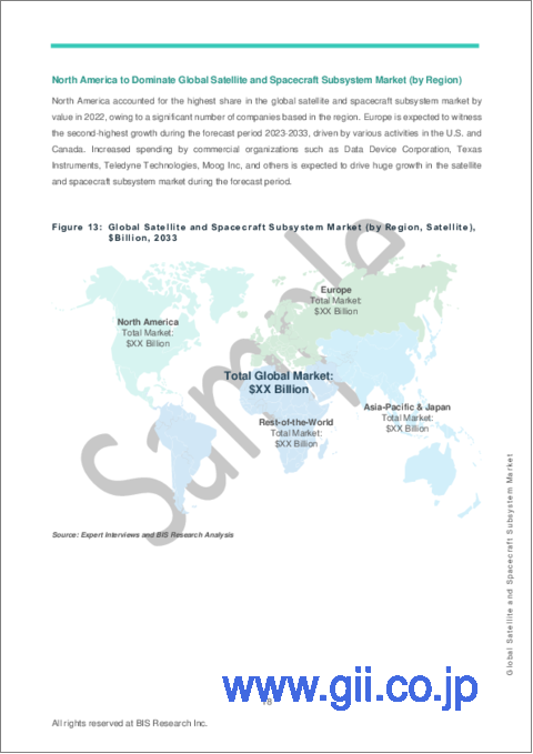 サンプル1：衛星・宇宙船サブシステム市場- 世界および地域別分析：エンドユーザー別、衛星サブシステム別、ロケットサブシステム別、深宇宙探査サブシステム別、国別分析：2023年～2033年