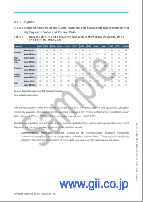 サンプル2：衛星・宇宙船サブシステム市場- 世界および地域別分析：エンドユーザー別、衛星サブシステム別、ロケットサブシステム別、深宇宙探査サブシステム別、国別分析：2023年～2033年