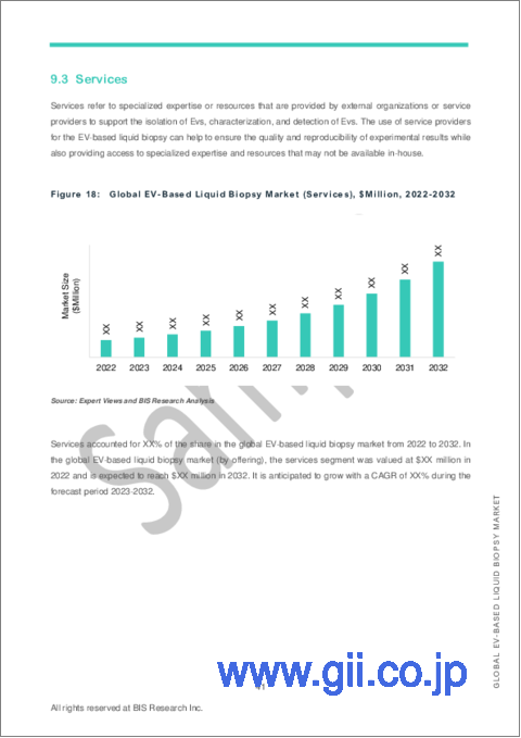 サンプル2：EVベースのリキッドバイオプシーの世界市場 (2023-2032年)：提供区分・ワークフロー・サンプルタイプ・エンドユーザー・技術・地域別の分析・予測・競合情勢