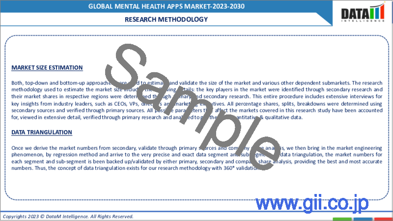 サンプル2：メンタルヘルスアプリの世界市場-2023年～2030年
