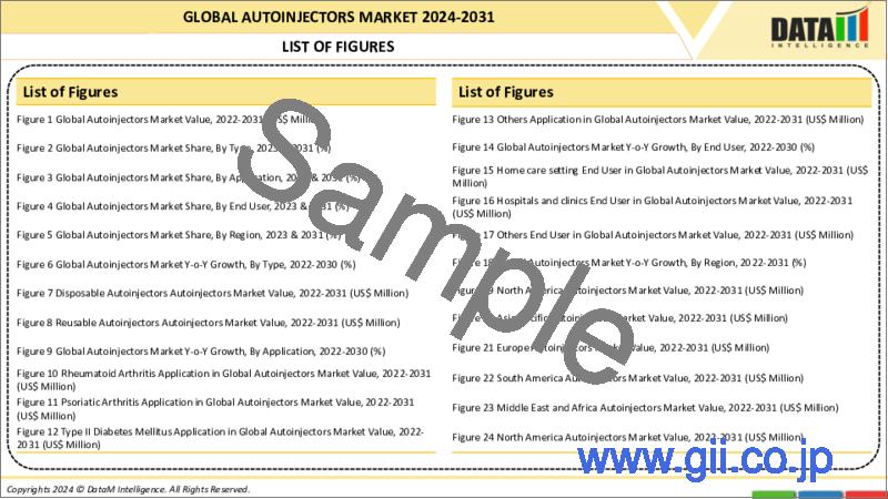 サンプル1：オートインジェクターの世界市場-2023年～2030年