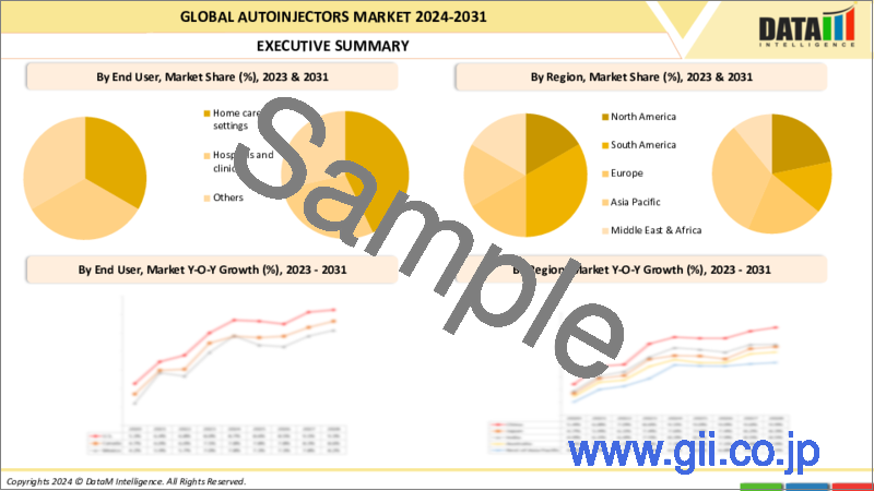 サンプル2：オートインジェクターの世界市場-2023年～2030年