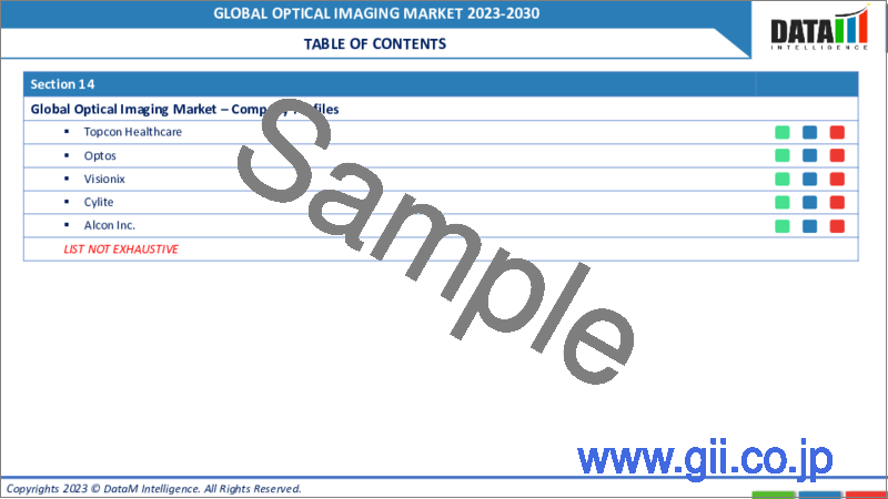 サンプル1：光学イメージングの世界市場-2023年～2030年