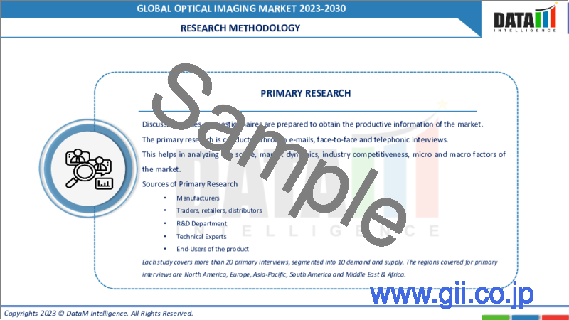 サンプル2：光学イメージングの世界市場-2023年～2030年