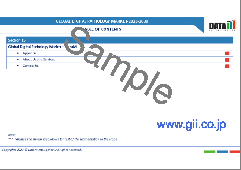 サンプル1：デジタル病理の世界市場-2023年～2030年