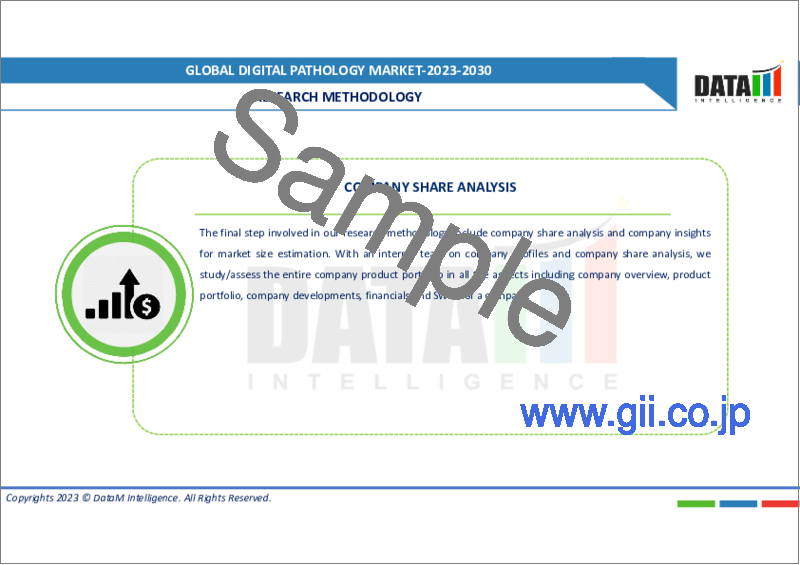 サンプル2：デジタル病理の世界市場-2023年～2030年