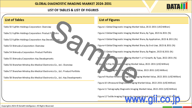 サンプル1：画像診断の世界市場-2023年～2030年
