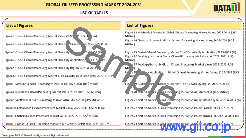 サンプル1：油糧種子加工の世界市場-2023年～2030年