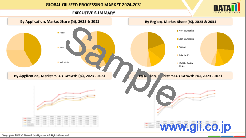 サンプル2：油糧種子加工の世界市場-2023年～2030年