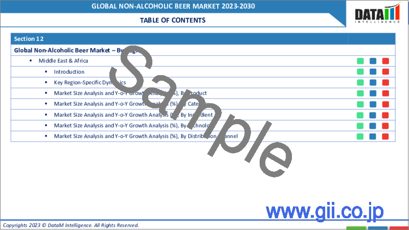 サンプル1：ノンアルコールビールの世界市場-2023年～2030年