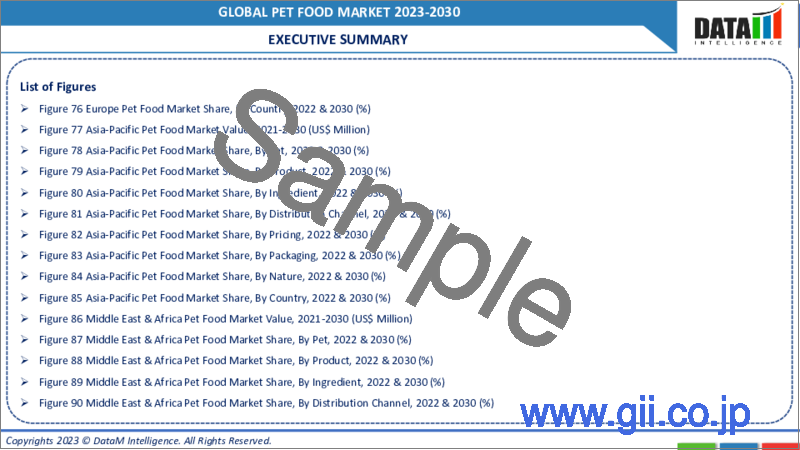 サンプル2：ペットフードの世界市場-2023年～2030年
