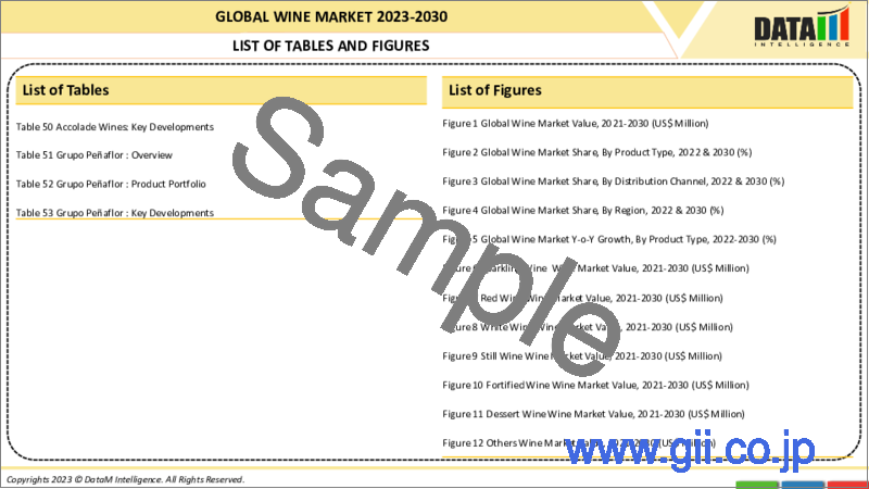 サンプル1：ワインの世界市場-2023年～2030年