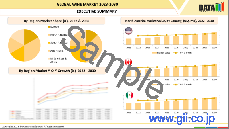 サンプル2：ワインの世界市場-2023年～2030年