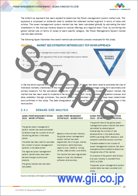 サンプル1：電力管理システム（PMS）の世界市場：タイプ別、モジュール別、エンドユーザー別、地域別 - 予測（～2028年）