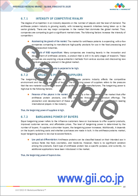 サンプル2：不凍タンパク質の世界市場：タイプ別、最終用途別、由来別、形状別、地域別 - 予測（～2028年）