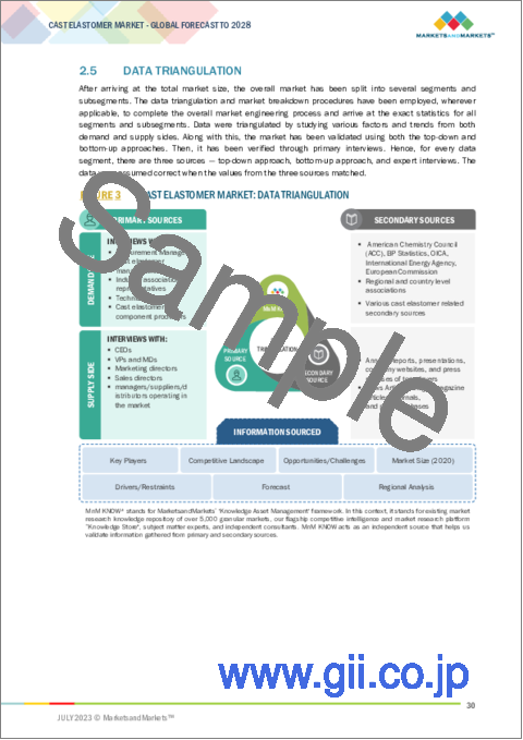 サンプル1：キャストエラストマーの世界市場：タイプ別（ホットキャストエラストマー、コールドキャストエラストマー）、最終用途産業別（石油・ガス、産業、自動車・輸送、鉱業）、地域別（アジア太平洋、欧州、北米、中東・アフリカ、南米）-2028年までの予測