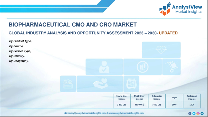 表紙：バイオ医薬品CMO・CRO市場：製品タイプ別、ソース別、サービスタイプ別、国別、地域別- 産業分析、市場規模、市場シェア、2023年～2030年予測