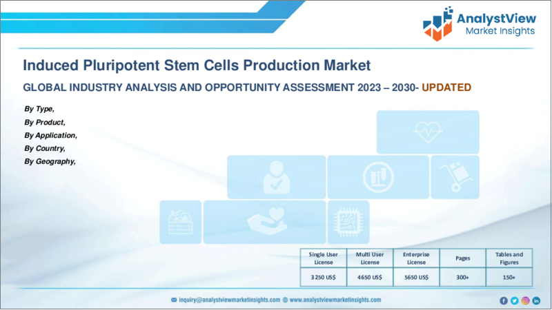 表紙：iPS細胞生産市場：タイプ別、製品別、用途別、国別、地域別- 産業分析、市場規模、市場シェア、2023-2030年予測