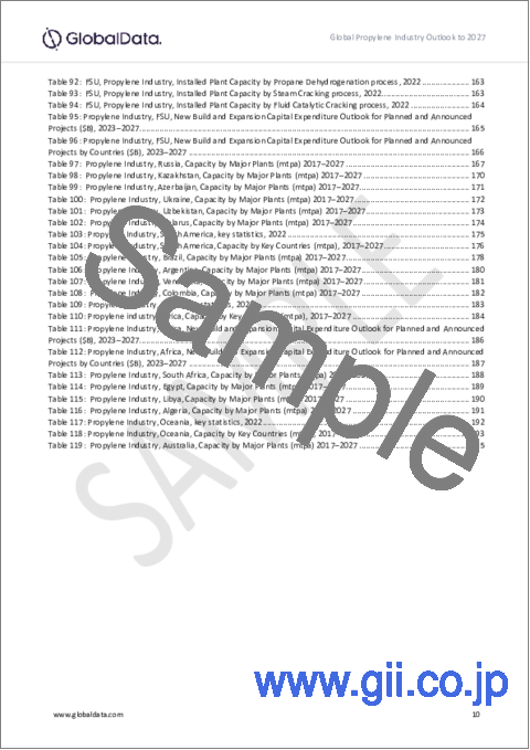 サンプル1：プロピレン産業の設備容量と設備投資（CapEx）の予測：地域別、国別（稼動中の全プラントと計画中・発表済みプロジェクトの詳細を含む）（～2027年）