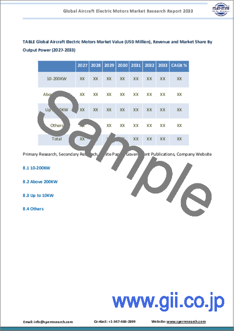 サンプル1：航空機用電気モーターの世界市場：タイプ別、出力電力別、トルク別、電力密度別、航空機タイプ別、エンドユーザー別、用途別－地域展望、競合戦略、2033年までのセグメント予測