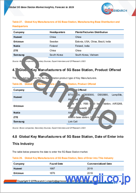 サンプル2：5G基地局の世界市場：～2029年