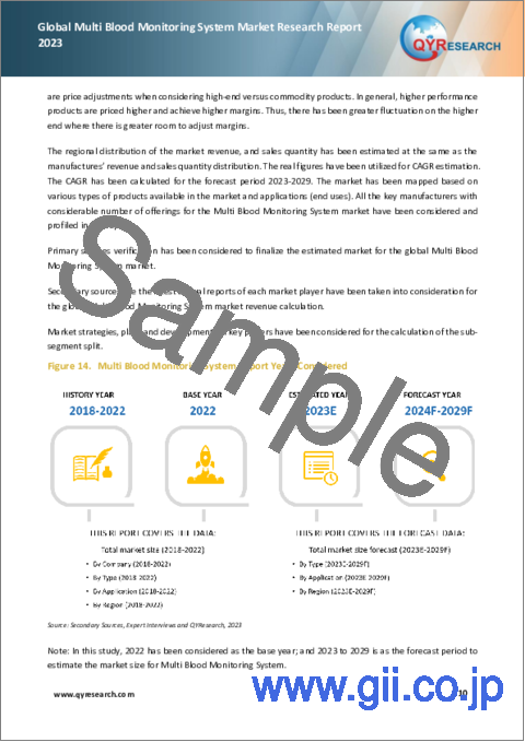 サンプル1：マルチ血液モニタリングシステムの世界市場：2023年