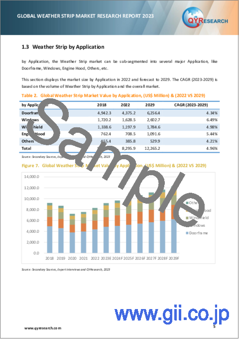 サンプル1：ウェザーストリップの世界市場：2023年