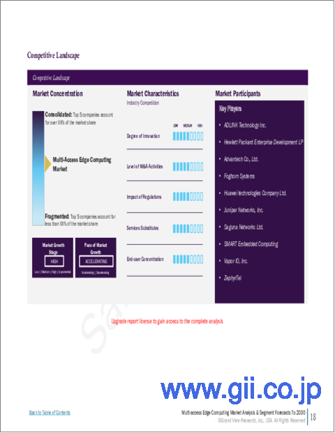 サンプル1：マルチアクセスエッジコンピューティングの市場規模、シェア、動向分析レポート：ソリューション別、最終用途別、地域別、セグメント予測：2023年～2030年