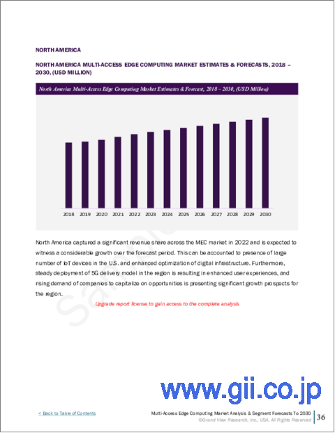 サンプル2：マルチアクセスエッジコンピューティングの市場規模、シェア、動向分析レポート：ソリューション別、最終用途別、地域別、セグメント予測：2023年～2030年