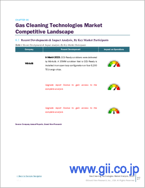 サンプル2：ガス洗浄技術の市場規模、シェア、動向分析レポート：製品別、最終用途別、地域別、セグメント別予測、2023年～2030年