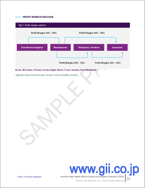 サンプル1：タンクレス給湯器の市場規模、シェア、動向分析レポート：製品別、用途別、地域別、セグメント予測：2023年～2030年