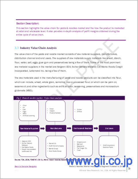 サンプル1：パスタと麺の市場規模、シェア、動向分析レポート：製品別、流通チャネル別、地域別、セグメント予測：2023年～2030年