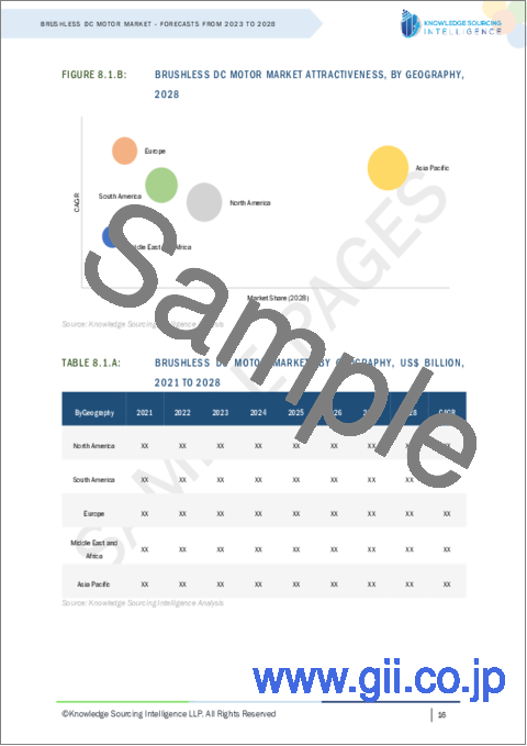 サンプル1：ブラシレスDCモーターの世界市場-2023年から2028年までの予測