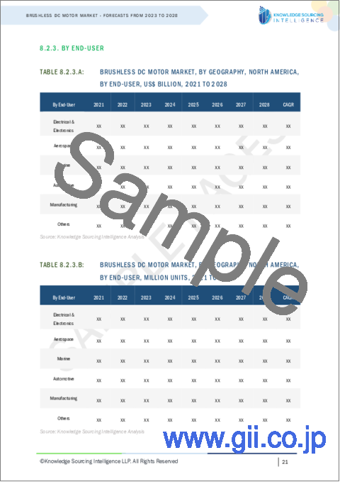 サンプル2：ブラシレスDCモーターの世界市場-2023年から2028年までの予測