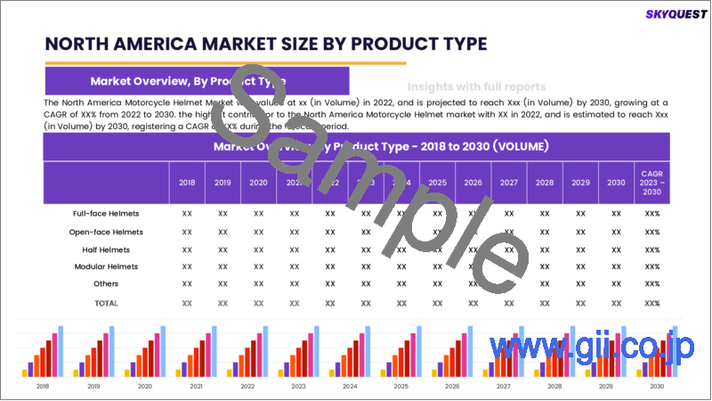 サンプル2：オートバイ用ヘルメットの世界市場 - 市場規模、シェア、成長分析：最終用途別、製品タイプ別、材料タイプ別 - 産業予測（2023年～2030年）