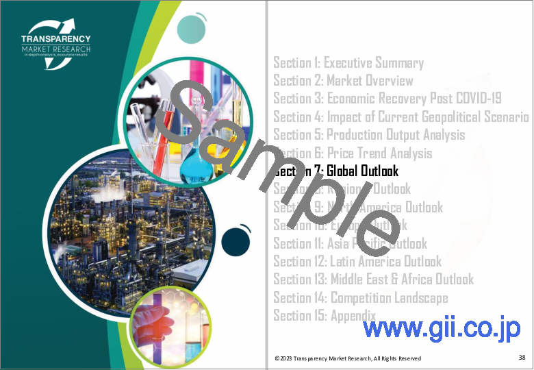 サンプル1：エレクトロニクス向け先端材料市場：世界の業界分析、規模、シェア、成長、動向、予測、2023年～2031年