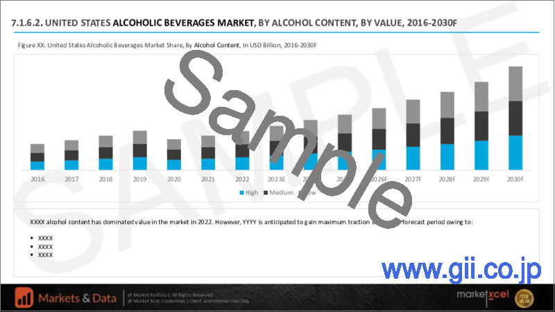 サンプル1：アルコール飲料の世界市場の評価：タイプ別、アルコール度数別、包装別、カテゴリ別、流通チャネル別、地域別、機会、予測（2016年～2030年）