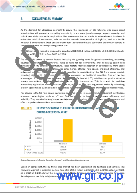 サンプル1：5G衛星通信の世界市場：コンポーネント別、用途別、業界別、地域別 - 予測（～2028年）